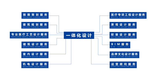 醫(yī)養(yǎng)設計
