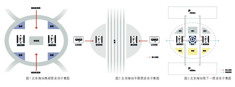 醫(yī)療建筑中樞紐建筑的流線模式及特點(diǎn)